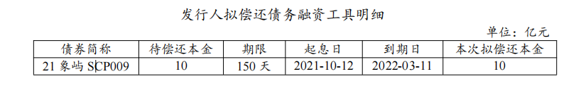 厦门象屿：拟发行不超过15亿元超短期融资券_中国网地产